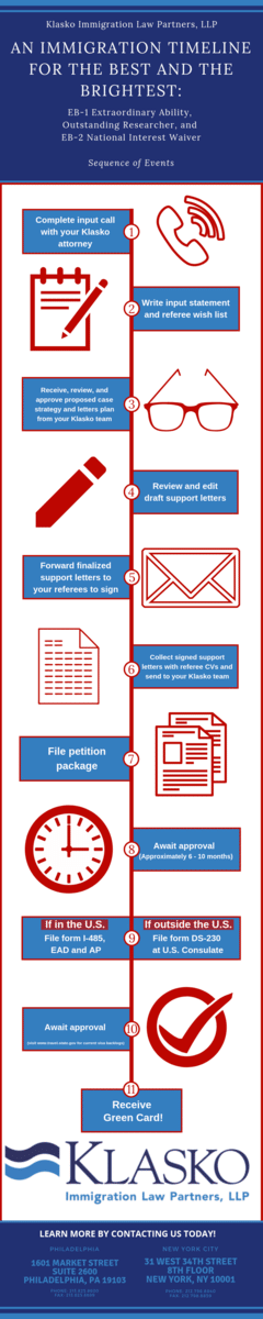 EB-1 vs. EB-2: A Research-Based Petition Comparison - Klasko Immigration  Law Partners, LLP