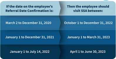 EB-1 vs. EB-2: A Research-Based Petition Comparison - Klasko Immigration  Law Partners, LLP